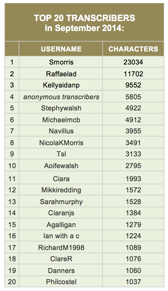 2014-09-TOP-20-transcribers