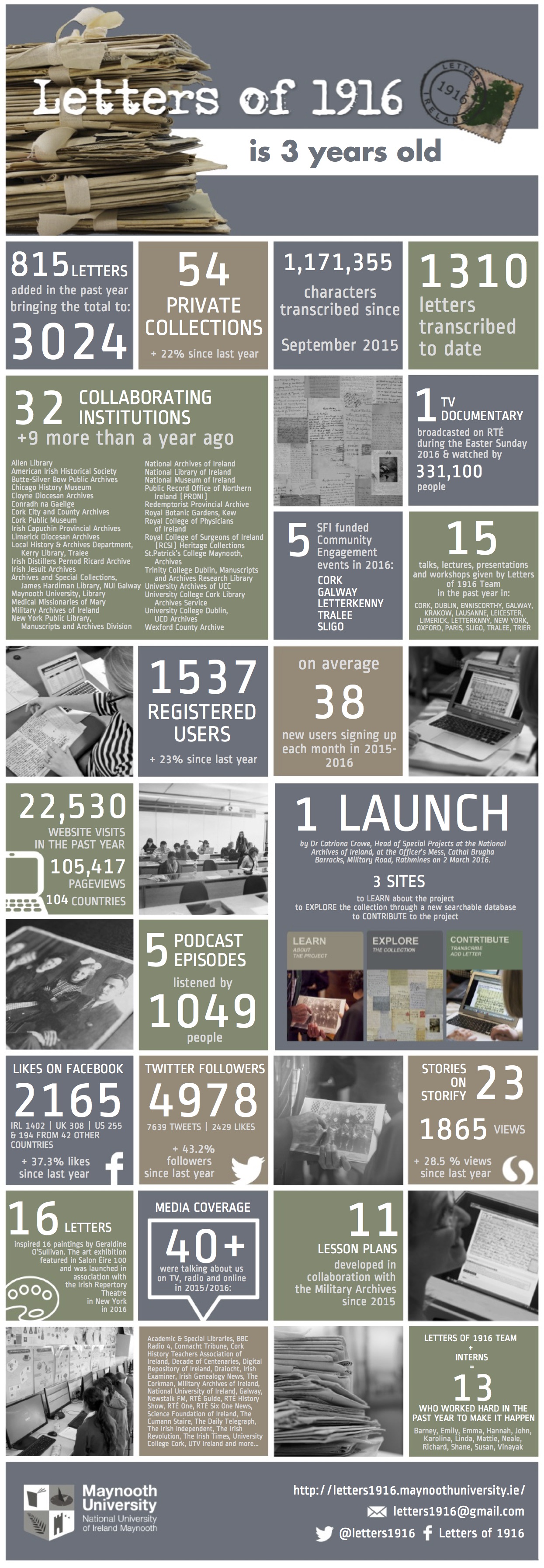 infographic 2016 | Letters 1916